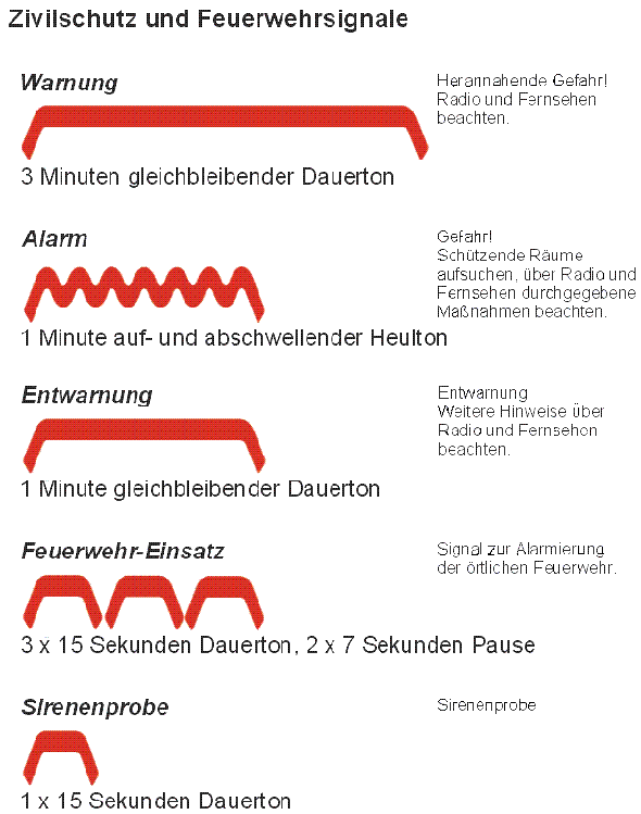 FF Bissendorf - Allgemein